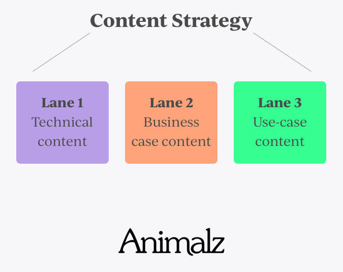 content lanes.jpg